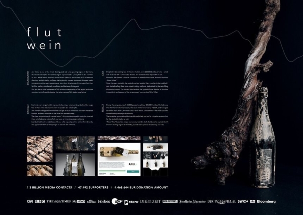 
                    Победители в D&AD 2023. Категория Advertising            