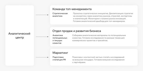 
                    Анализируй так: умные расшифровщики, поисковики, дашборды и искусственный интеллект            