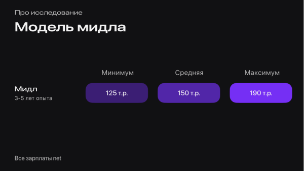 
                    CRM-маркетолог: что умеет и сколько стоит?            