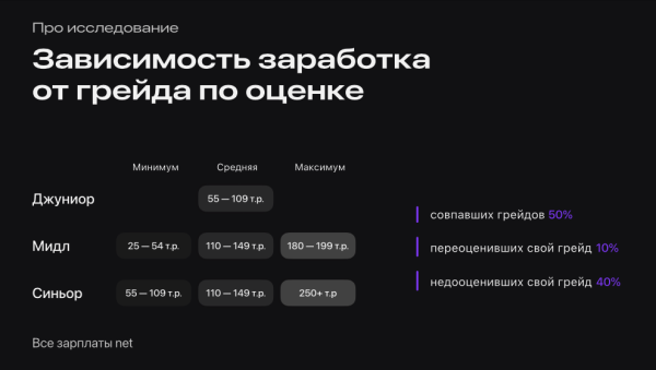 
                    CRM-маркетолог: что умеет и сколько стоит?            