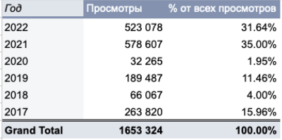 Экономически выгоднее написать 1 статью на 12 000 символов, чем 4 по 3 000             
                    Экономически выгоднее написать 1 статью на 12 000 символов, чем 4 по 3 000
