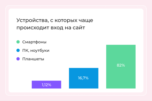 
                    Как не испортить сайт медицинского центра            