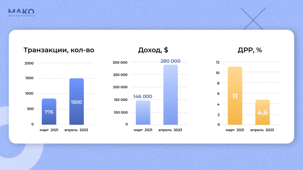 
                    Как PandaShop перестал рекламировать всё подряд и стал лидером рынка онлайн-торговли в Молдавии            