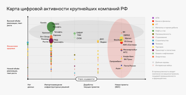 
                    Анализируй так: умные расшифровщики, поисковики, дашборды и искусственный интеллект            