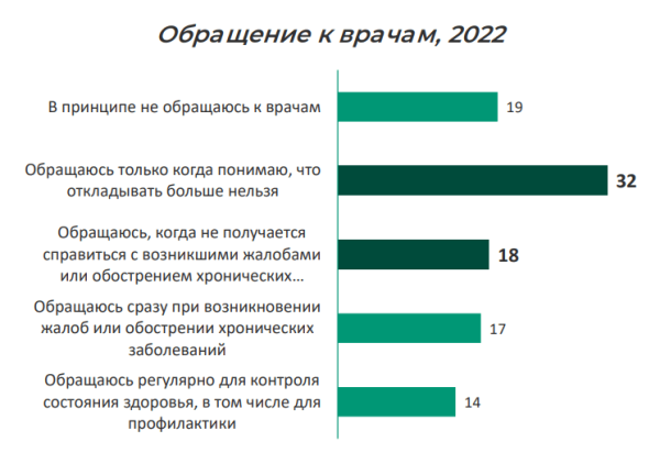 Фармацевт не продает
Фармацевт не продает