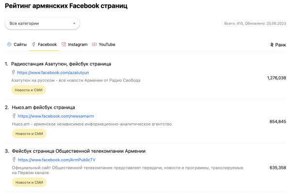 
                    Медиапотребление на Кавказе: где найти свою целевую аудиторию?            