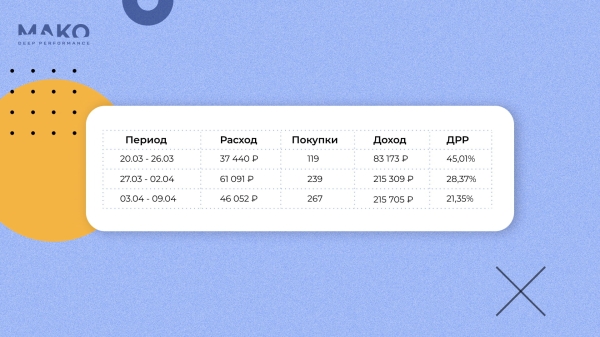 Как интернет-магазину выжить в дикой конкуренции с маркетплейсами и увеличить доход в 3 раза
Как интернет-магазину выжить в дикой конкуренции с маркетплейсами и увеличить доход в 3 раза