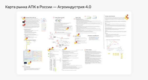 
                    Анализируй так: умные расшифровщики, поисковики, дашборды и искусственный интеллект            