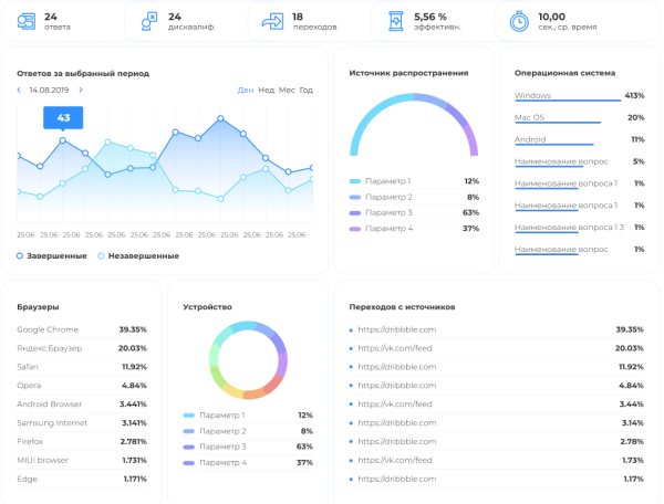 
                    Как разработать эффективный онлайн опрос            