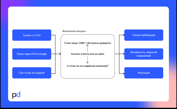 
                    Резюме с Хабрасеминара, часть 1            