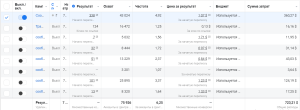 Кейс по таргету: как косметологу привлечь больше 480 заявок по 1,5$ и заработать 18.000$ - популярность женских процедур             
                    Кейс по таргету: как косметологу привлечь больше 480 заявок по 1,5$ и заработать 18.000$ - популярность женских процедур