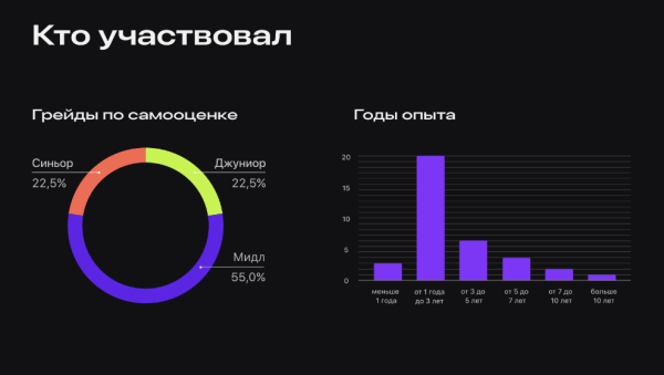 
                    CRM-маркетолог: что умеет и сколько стоит?            