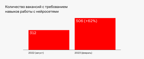 
                    Анализируй так: умные расшифровщики, поисковики, дашборды и искусственный интеллект            
