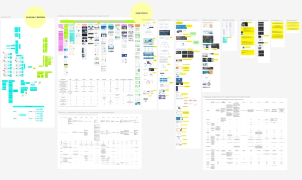 Как сделать продающий сайт для b2b: правило первого экрана и еще 10 принципов
Как сделать продающий сайт для b2b: правило первого экрана и еще 10 принципов