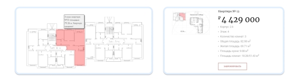 
                    Как занять 41% регионального рынка недвижимости за 1 год с помощью комплексного онлайн-продвижения: кейс            
