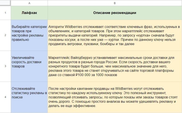 Реклама на Wildberries: подробный обзор как лучше продвигать товары на маркетплейсе
Реклама на Wildberries: подробный обзор как лучше продвигать товары на маркетплейсе