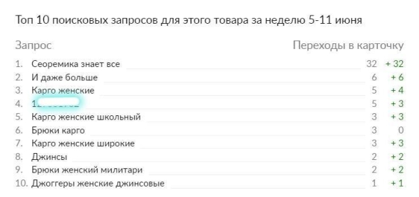 
                    Как правильно «вшивать» ключевой запрос во внешнюю ссылку на Wildberries? Изменяем статистику топ 10 по инструкции            