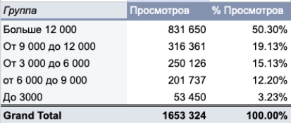 Экономически выгоднее написать 1 статью на 12 000 символов, чем 4 по 3 000             
                    Экономически выгоднее написать 1 статью на 12 000 символов, чем 4 по 3 000