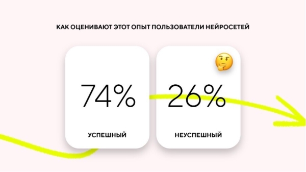 
                    Как пиарщики используют нейросети?​ Исследование Comunica            