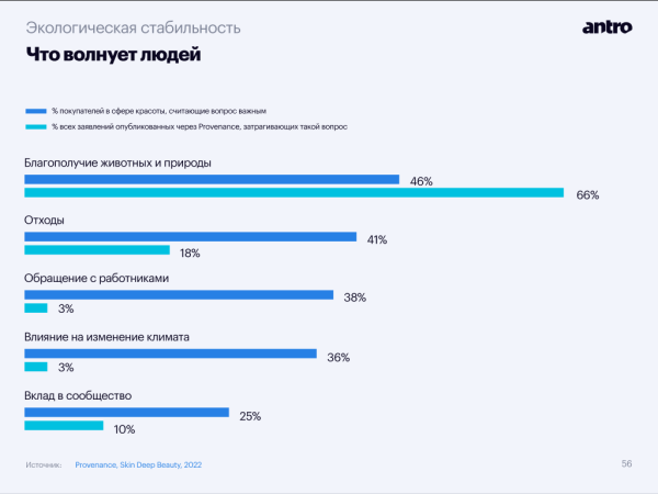 
                    Тренды бьюти-ритейла, часть первая: «чистая» и эко-косметика захватывают рынок            