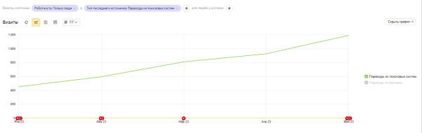 Как автоматизировать рутину с помощью ChatGPT в SEO-проекте и сделать рост трафика на 149%? Как автоматизировать рутину с помощью ChatGPT в SEO-проекте и сделать рост трафика на 149%?