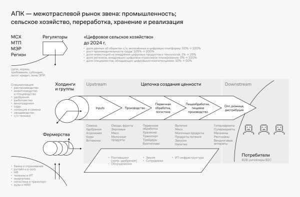 
                    Анализируй так: умные расшифровщики, поисковики, дашборды и искусственный интеллект            
