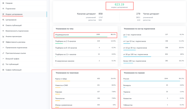 Как правильно анализировать каналы? Закупы (посевы) рекламы в Телеграм             
                    Как правильно анализировать каналы? Закупы (посевы) рекламы в Телеграм