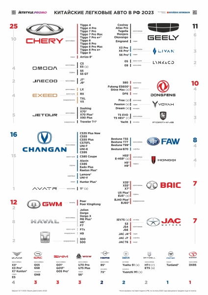 
                    А нельзя просто взять и увидеть все китайские машины на одной картинке?            