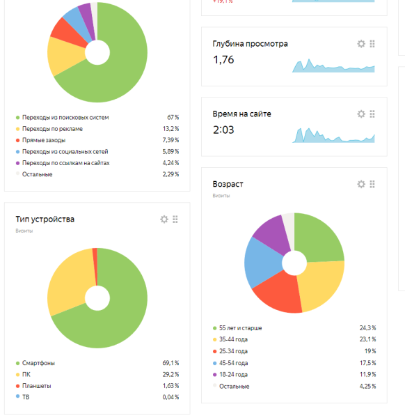 
                    4000 уникальных посетителей за первый месяц — с пивом потянет?            