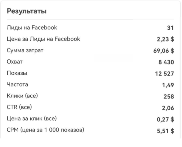 Кейс по таргету: больше 300 заявок мебельному магазину с выручкой 20000$ за месяц
Кейс по таргету: больше 300 заявок мебельному магазину с выручкой 20000$ за месяц