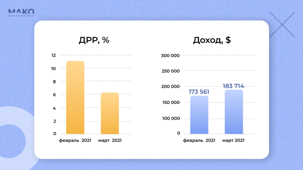 
                    Как PandaShop перестал рекламировать всё подряд и стал лидером рынка онлайн-торговли в Молдавии            
