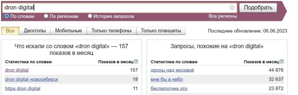 
                    Как измерять узнаваемость бренда?            