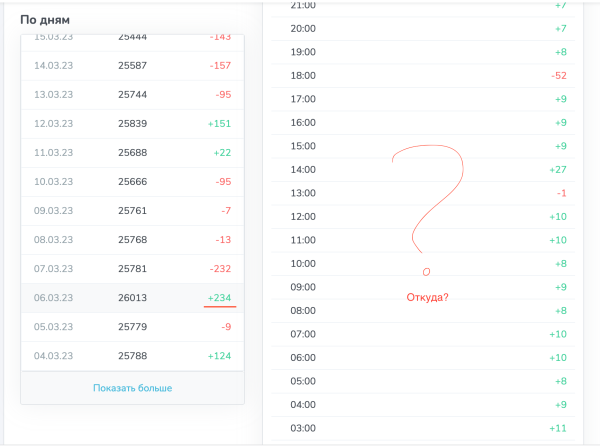 
                    Гайд по рекламе в Телеграм. Как не попасть на мошенников и привлечь лидов?            