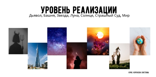 
                    22 Архетипа Юнга vs 12 Архетипов брендинга: почему Юнг продаёт лучше?            