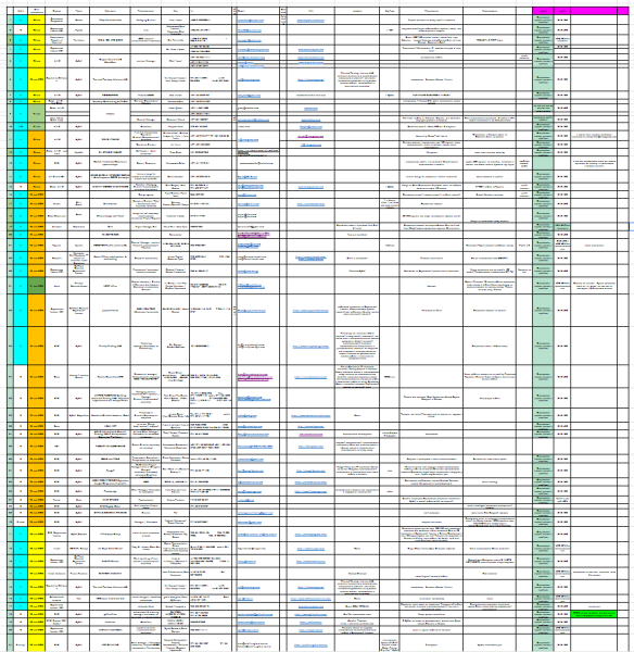 
                    Hello, Dubai. 217 контактов за 7 647 198 рублей: опыт проведения выставки в мае 2023            