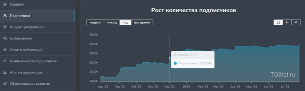 
                    Как эксперту привлекать трафик в телеграм от 30 рублей?            