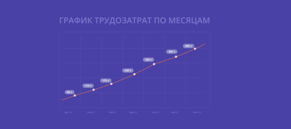 
                    Что будет, если в чат с заказчиком добавить программистов?            