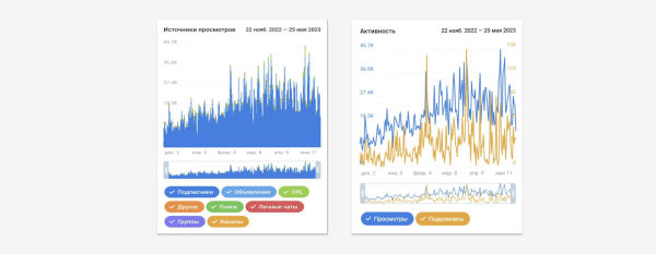 +2800 подписчиков по 92 рубля с Telegram Ads             
                    +2800 подписчиков по 92 рубля с Telegram Ads