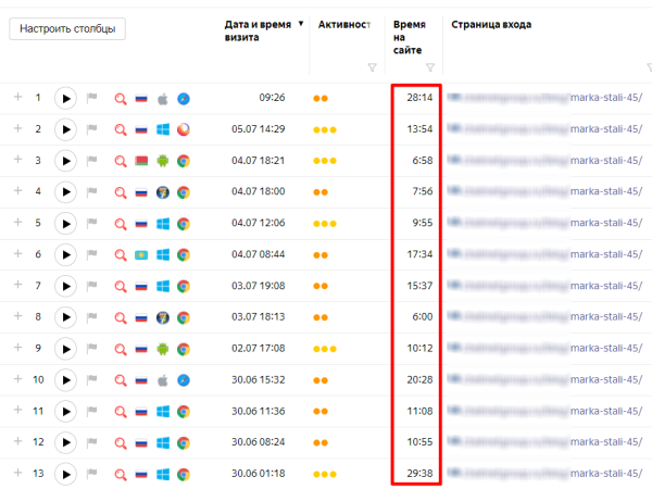 
                    Шпионим, воруем, побеждаем: как украсть 90% лучших идей у конкурентов в SEO и стоит ли вообще это делать?            