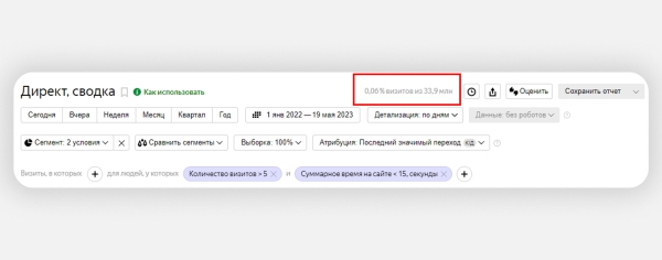 
                    Как заблокировать фродовый трафик с помощью Метрики и Директа: подробный гайд            