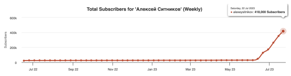 
                    Алексей Ситников - как ворваться на ютуб и за 1 месяц набрать 500 000 подписчиков            