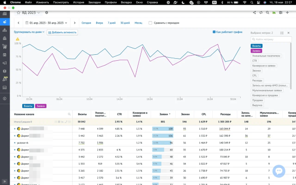 В 2 раза уменьшили CPL и вывели убыточную рекламу в плюс за 4 месяца             
                    В 2 раза уменьшили CPL и вывели убыточную рекламу в плюс за 4 месяца