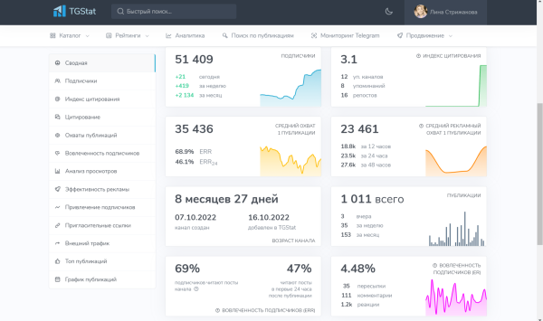 
                    Как подобрать канал для рекламы в Телеграм. Отделяем мух от котлет            