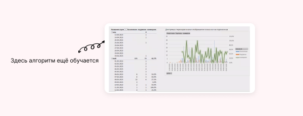 
                    Как привлекать трафик в Telegram без посевов и без 3000€ на счету — кейс от клиента Vitamin.tools            
