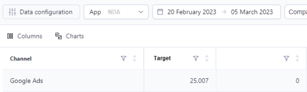 
                    [Кейс] Почему мы уменьшили кол-во установок приложения в Google Ads в 9 раз?            