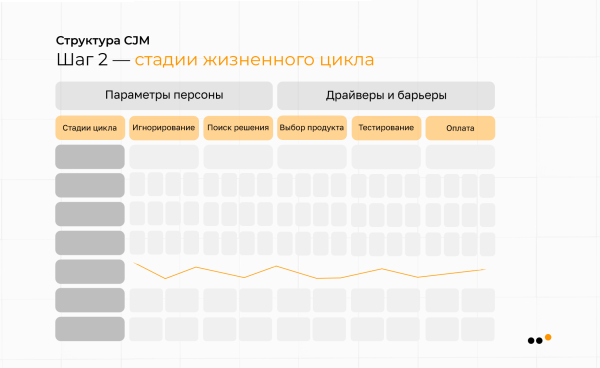 Как использовать метод CJM для построения стратегии продвижения в соцсетях: практическое руководство
Как использовать метод CJM для построения стратегии продвижения в соцсетях: практическое руководство