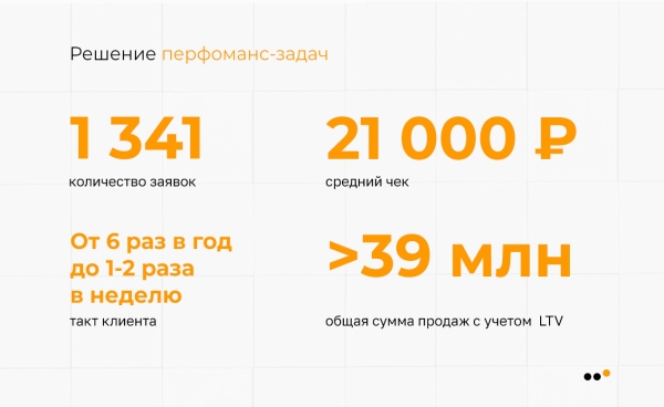 Как мы выстроили систему продаж ВКонтакте и Telegram для врача-косметолога, которая принесла 39+ миллионов рублей             
                    Как мы выстроили систему продаж ВКонтакте и Telegram для врача-косметолога, которая принесла 39+ миллионов рублей