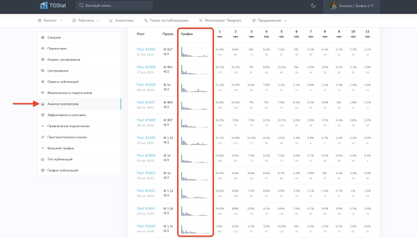
                    Закупы в Телеграм | Биржи            