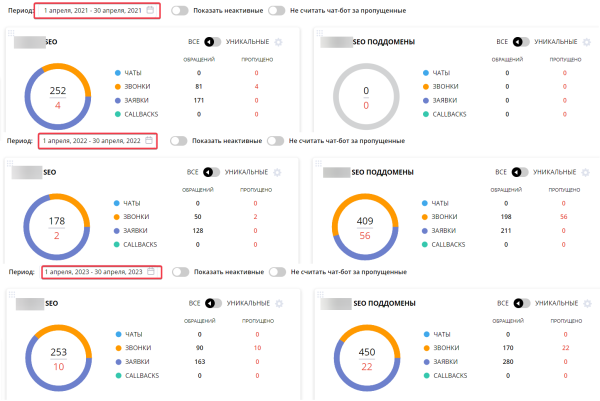 
                    SEO ‒ жив! Или как мы откачали сайт, что он вырос в 8 раз!            