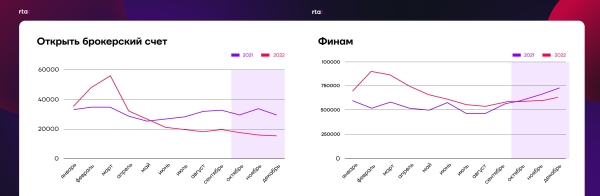 
                    Как мотивировать людей инвестировать, когда на рынке кризис            